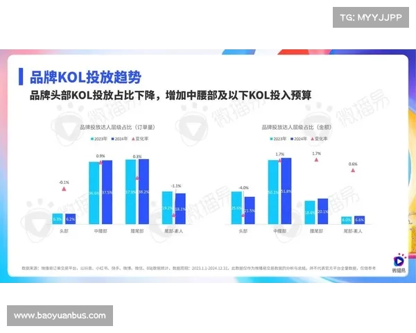 德甲社交媒体平台创新发展与球迷互动趋势分析 德甲社交媒体平台创新发展与球迷互动趋势分析